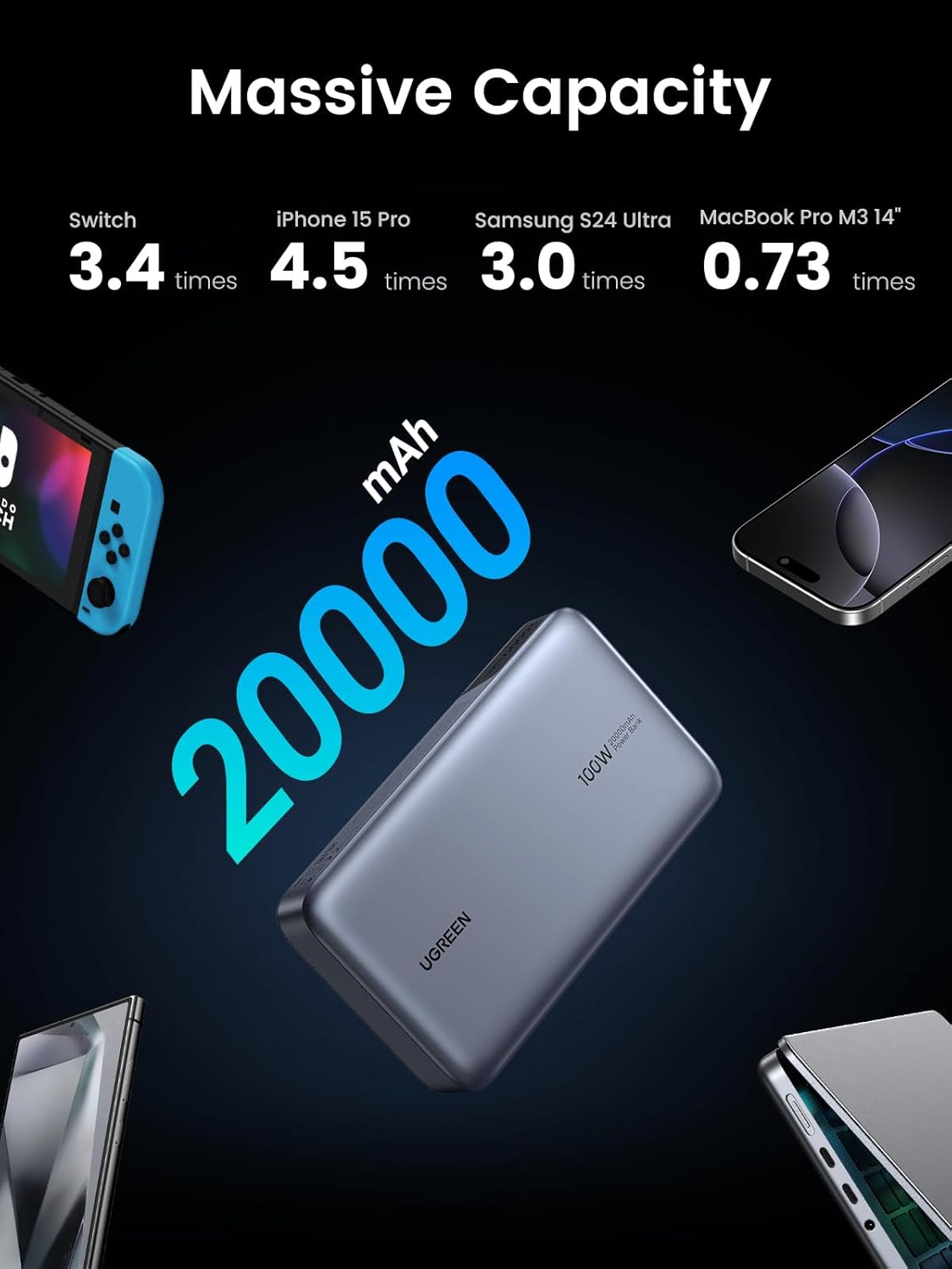  UGREEN 20000mAh 100W Power Bank